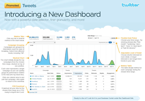 Promoted Tweets dashboard